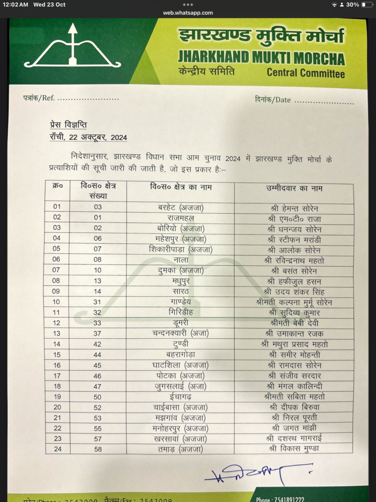 JMM Candidate List