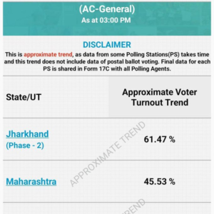 jharkhand-election