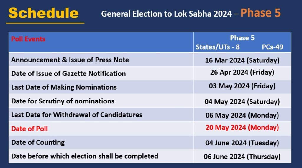 Election Date : कब कहाँ चुनाव देखिए यहां 4 IMG 4947