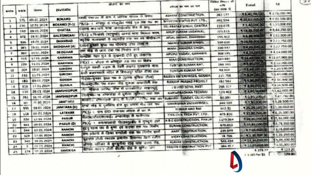 tender list
