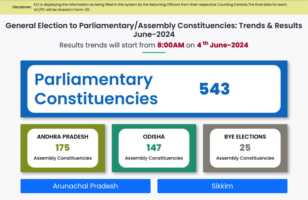 Election result