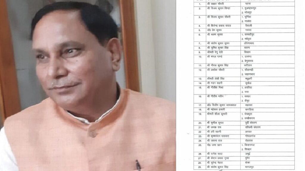 Bihar में सभी जिलों के बनाये गए प्रभारी मंत्री, बागी होकर बेटे को चुनाव लड़ाने वाले मंत्री महेश्वर को भी मिली जिम्मेदारी