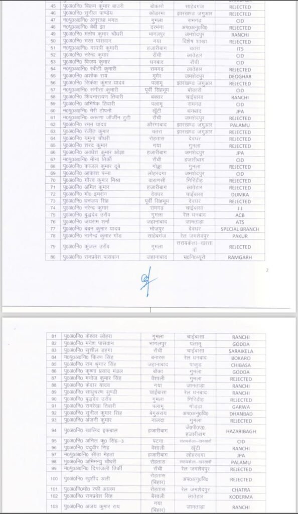 Jharkhand में बड़े पैमाने पर पुलिस महकमें में तबादले, 500 से ज्यादा SI की हुई ट्रांसफर पोस्टिंग 3 2 1