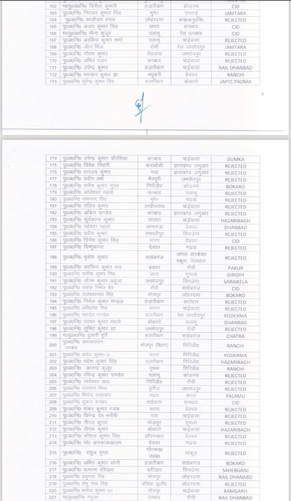 Jharkhand में बड़े पैमाने पर पुलिस महकमें में तबादले, 500 से ज्यादा SI की हुई ट्रांसफर पोस्टिंग 5 4 1