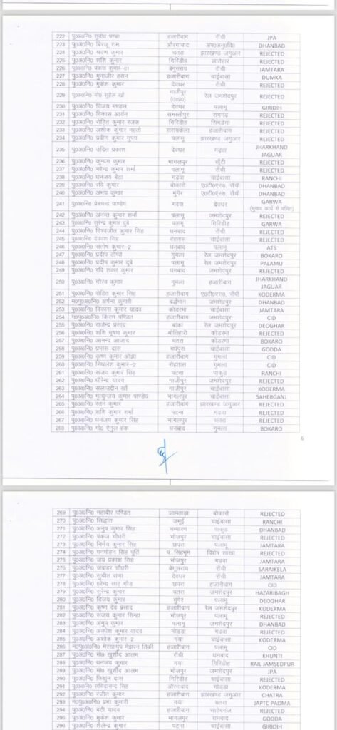 Jharkhand में बड़े पैमाने पर पुलिस महकमें में तबादले, 500 से ज्यादा SI की हुई ट्रांसफर पोस्टिंग 6 5 1