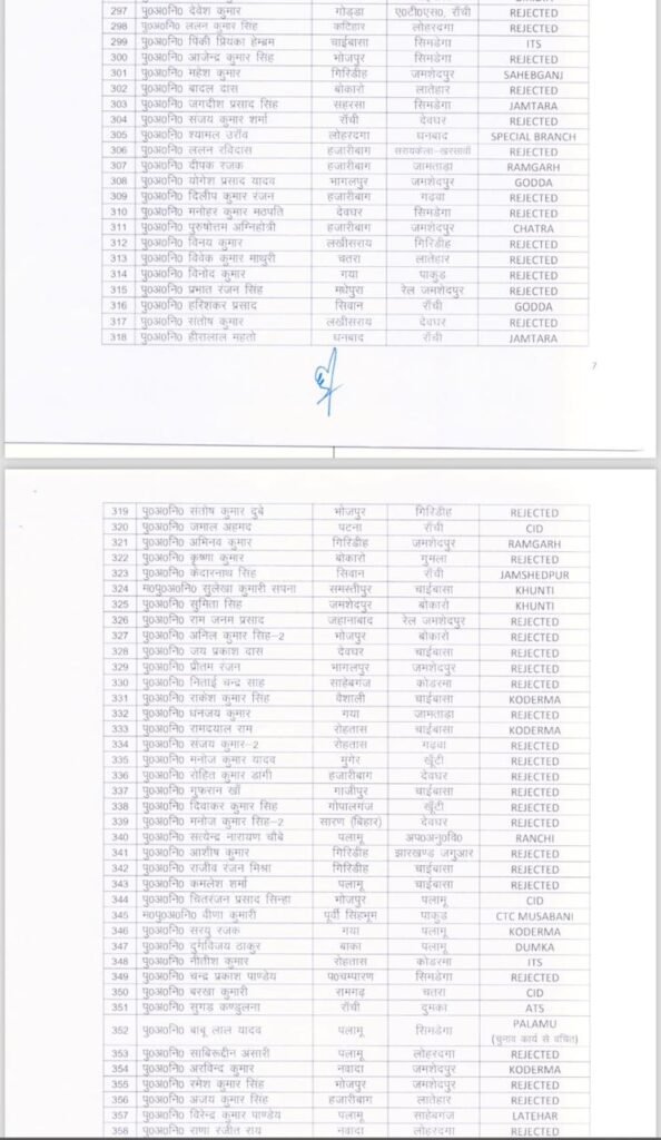 Jharkhand में बड़े पैमाने पर पुलिस महकमें में तबादले, 500 से ज्यादा SI की हुई ट्रांसफर पोस्टिंग 7 6 1