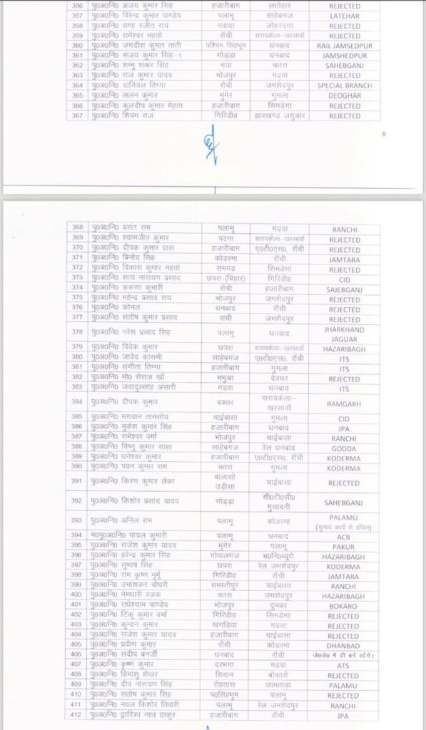 Jharkhand में बड़े पैमाने पर पुलिस महकमें में तबादले, 500 से ज्यादा SI की हुई ट्रांसफर पोस्टिंग 8 7 1