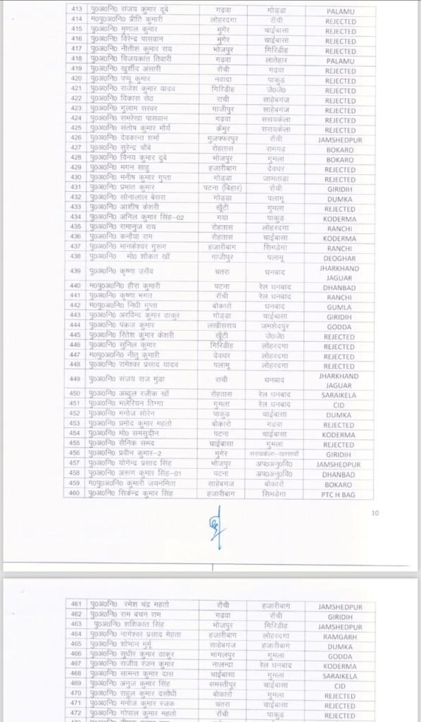 Jharkhand में बड़े पैमाने पर पुलिस महकमें में तबादले, 500 से ज्यादा SI की हुई ट्रांसफर पोस्टिंग 9 8 1