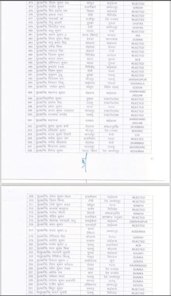 Jharkhand में बड़े पैमाने पर पुलिस महकमें में तबादले, 500 से ज्यादा SI की हुई ट्रांसफर पोस्टिंग 10 9