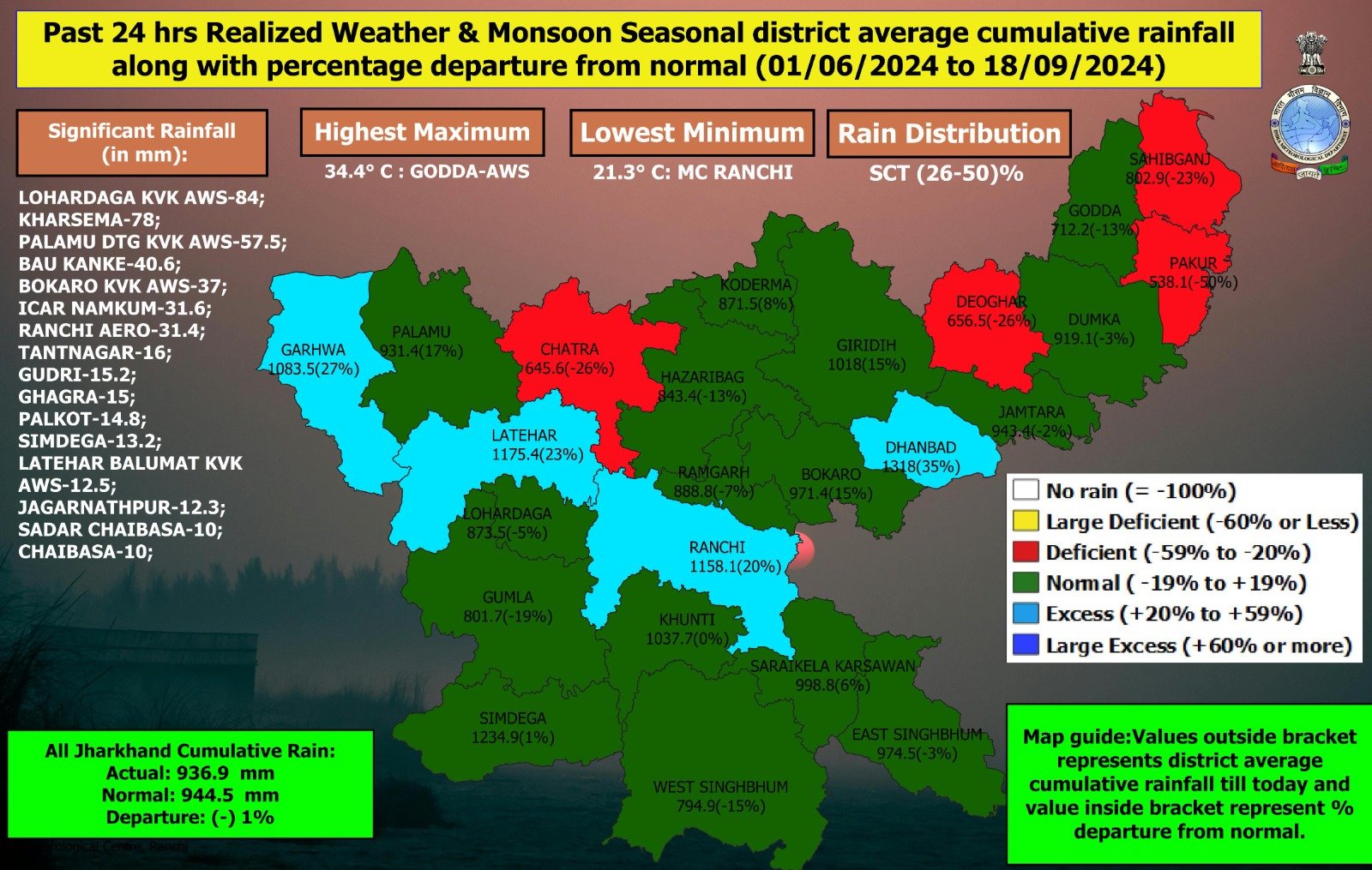 रांची,धनबाद,लातेहार और गढ़वा में सामान्य से अधिक बारिश, देवघर, साहिबगंज, पाकुड़ और चतरा में सामान्य बहुत कम बारिश 1 jharkhand weather