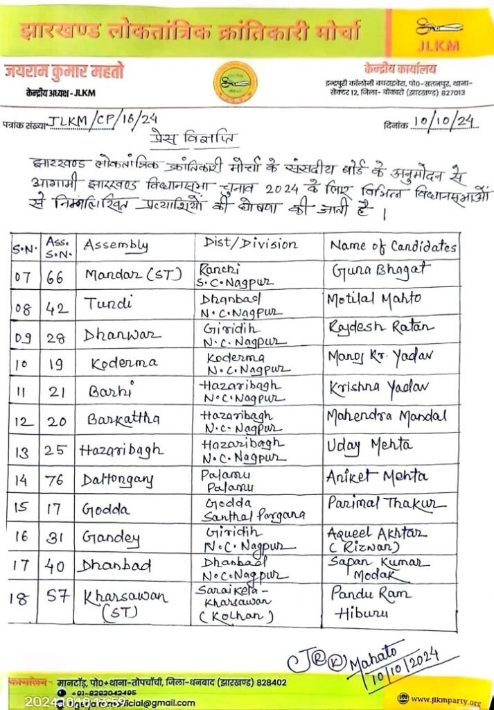 जयराम महतो ने विधानसभा चुनाव को लेकर उम्मीदवारों का किया ऐलान, कल्पना सोरेन के खिलाफ रिजवान को बनाया उम्मीदवार 3 GZhKR6iXQAIYHui