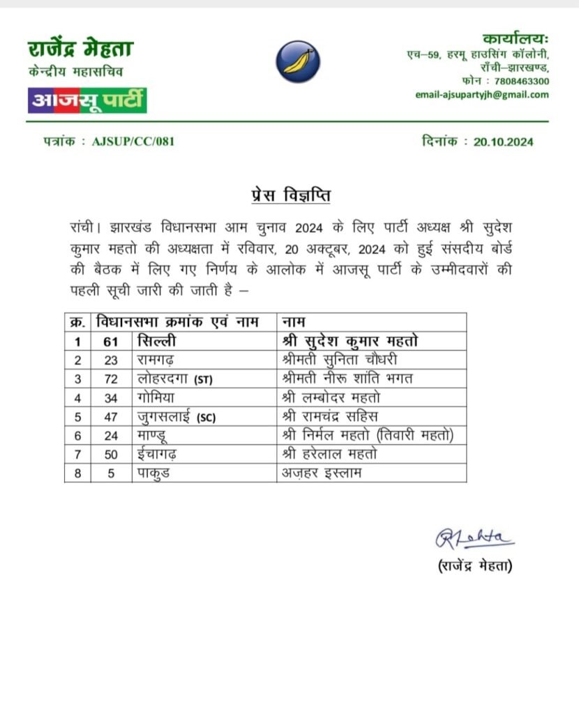 आजसू के प्रत्याशियों की लिस्ट जारी , सुदेश महतो सिल्ली से लड़ेंगे चुनाव, पाकुड़ में नया चेहरा 2 ajsu list