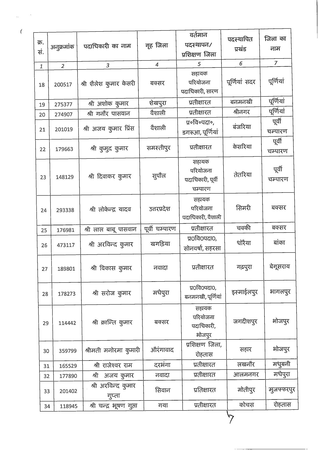 बिहार में विधानसभा चुनाव से पहले तबादले का दौर शुरू, बड़े पैमाने पर BDO की हुई ट्रांसफर-पोस्टिंग 3 2