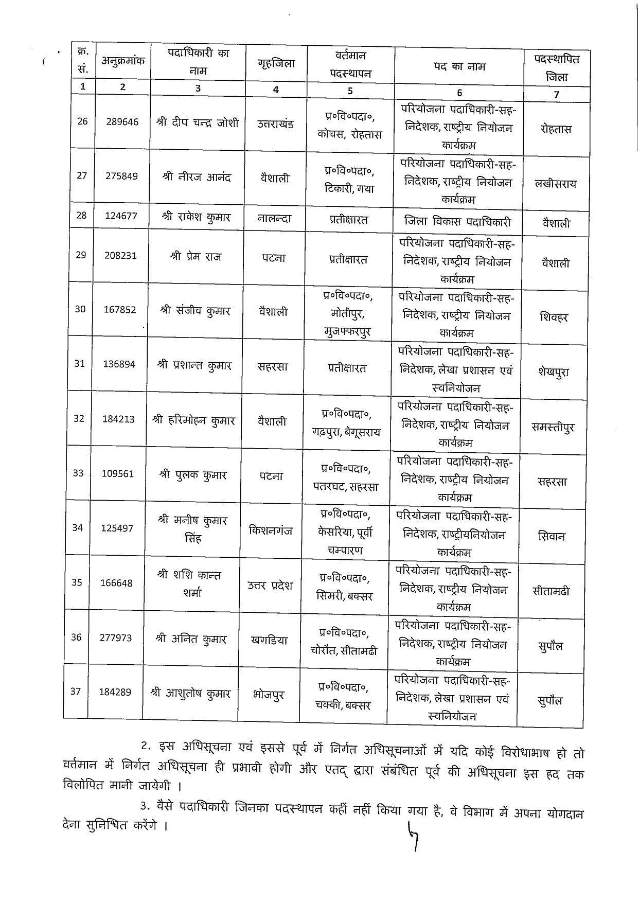 बिहार में विधानसभा चुनाव से पहले तबादले का दौर शुरू, बड़े पैमाने पर BDO की हुई ट्रांसफर-पोस्टिंग 7 6