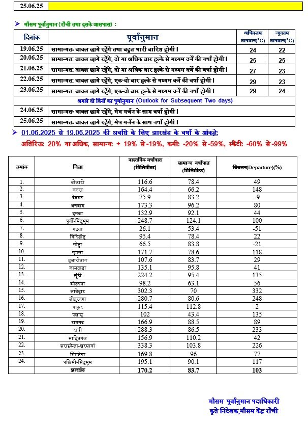 WhatsApp Image 2025 06 19 at 14.43.49