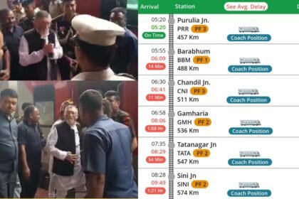 झारखंड के राज्यपाल संतोष गंगवार की ट्रेन हो गई लेट, 35 किलोमीटर का सफर 2 घंटे में किया तय