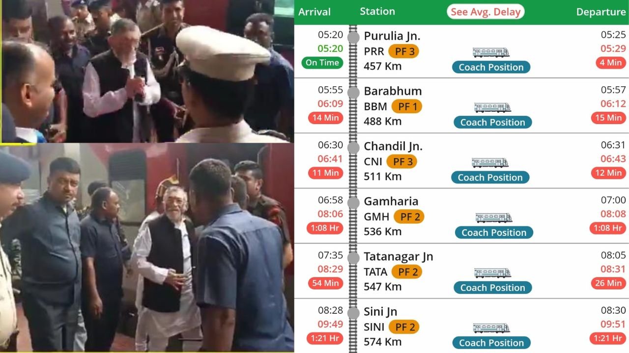 झारखंड के राज्यपाल संतोष गंगवार की ट्रेन हो गई लेट, 35 किलोमीटर का सफर 2 घंटे में किया तय