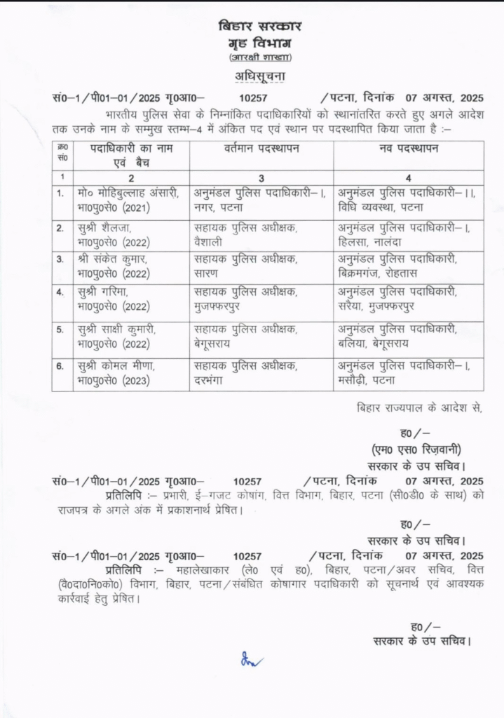 बिहार में प्रशासनिक फेरबदल, 6 IPS अधिकारियों का तबादला 2 NewsDeatilsbb4a28a3bba44d85892c511746730a0f117