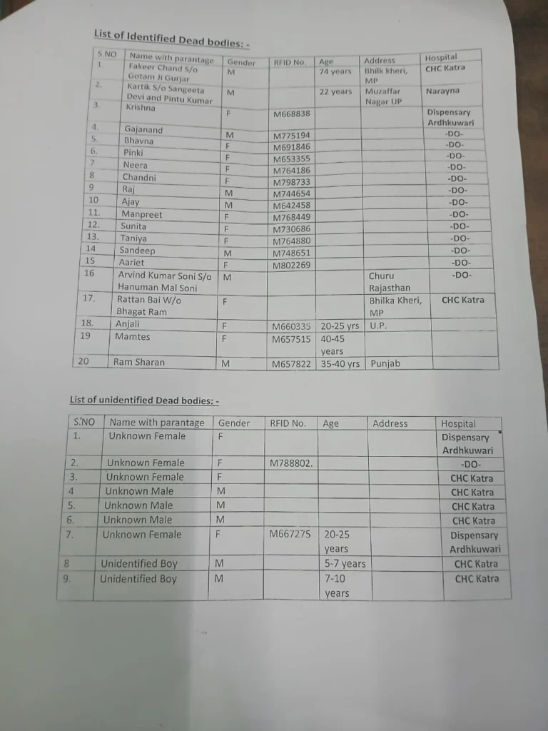 वैष्णों देवी यात्रा रूट पर लैंडस्लाइड से भारी तबाही, अब तक 33 की मौत, मंगलवार को 9 लोगों की गई थी जान 2 vaishno devi landslide death list
