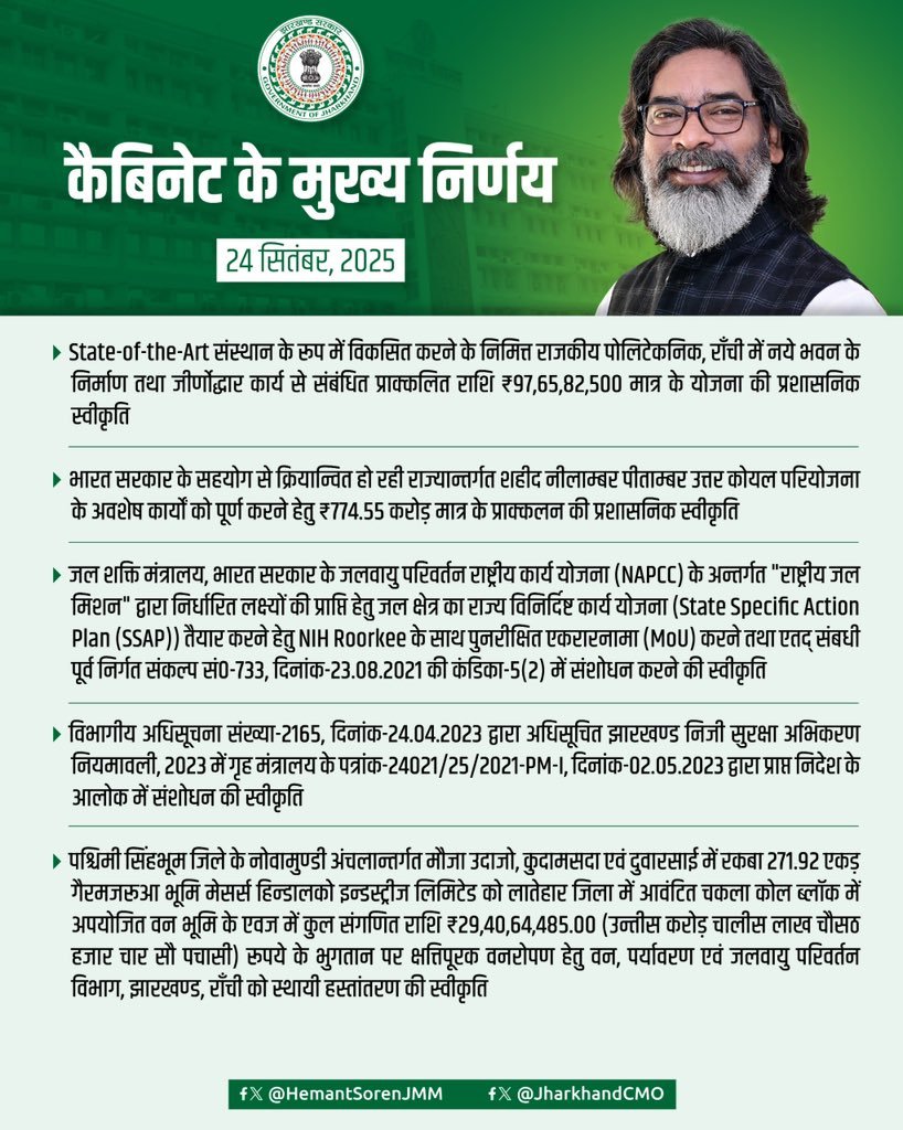 हेमंत कैबिनेट की बैठक में 27 एजेंडों पर लगी मुहर, शराब के दाम होंगे कम, कस्तूरबा गांधी विद्यालय के कर्मचारियों के मानदेय में वृद्धि 2 1 5