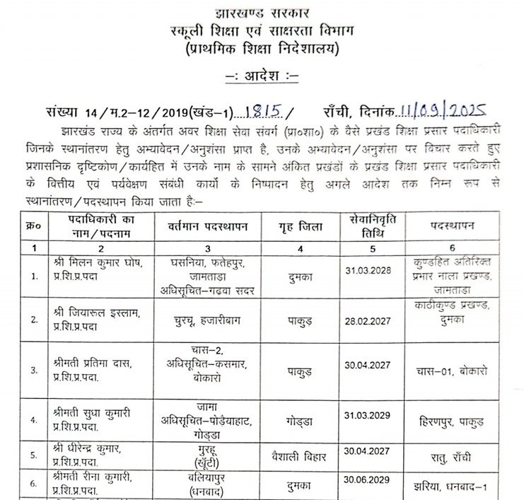 झारखंड में बड़े पैमाने पर BEEO का तबादला, स्कूली शिक्षा एवं साक्षरता विभाग ने जारी की अधिसूचना 1 1