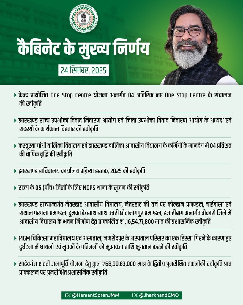 हेमंत कैबिनेट की बैठक में 27 एजेंडों पर लगी मुहर, शराब के दाम होंगे कम, कस्तूरबा गांधी विद्यालय के कर्मचारियों के मानदेय में वृद्धि 3 2 4