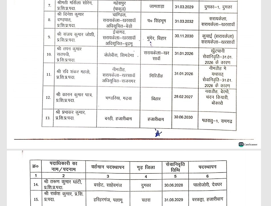 झारखंड में बड़े पैमाने पर BEEO का तबादला, स्कूली शिक्षा एवं साक्षरता विभाग ने जारी की अधिसूचना 2 2