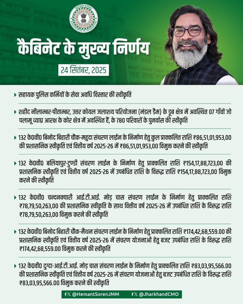 हेमंत कैबिनेट की बैठक में 27 एजेंडों पर लगी मुहर, शराब के दाम होंगे कम, कस्तूरबा गांधी विद्यालय के कर्मचारियों के मानदेय में वृद्धि 4 3 5