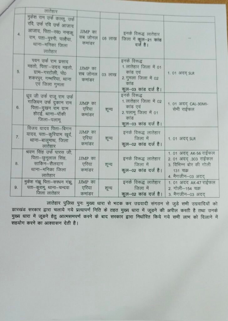 9 उग्रवादियों ने झारखंड में पुलिस के सामने किया सरेंडर, AK-47, AK-56 समेत गोला-बारूद बरामद 6 GzwYpojbIAAfrHc