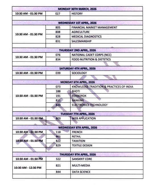 cbse 12th date sheet 5