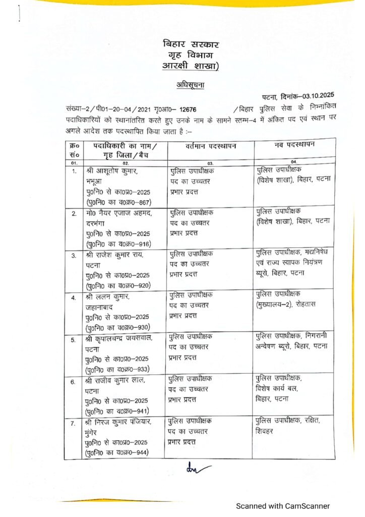 बिहार में बड़े पैमाने पर प्रशासनिक फेरबदल, 3 IPS और 51 DSP का हुआ तबादला 3 2