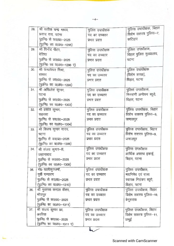 बिहार में बड़े पैमाने पर प्रशासनिक फेरबदल, 3 IPS और 51 DSP का हुआ तबादला 6 5