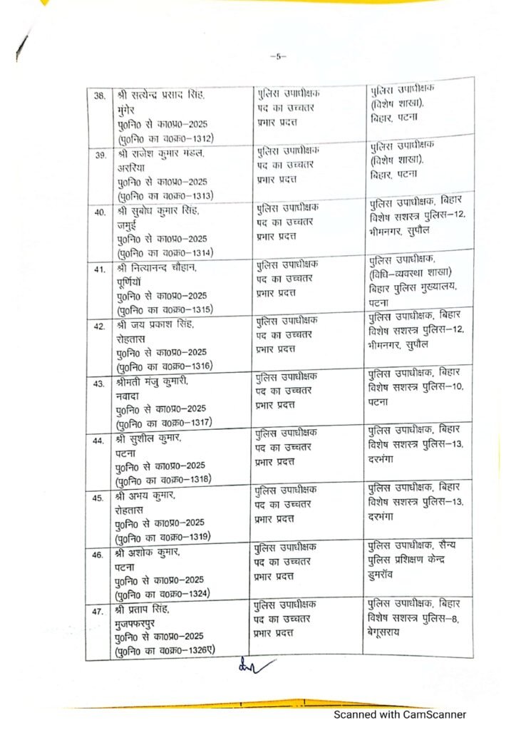 बिहार में बड़े पैमाने पर प्रशासनिक फेरबदल, 3 IPS और 51 DSP का हुआ तबादला 7 6