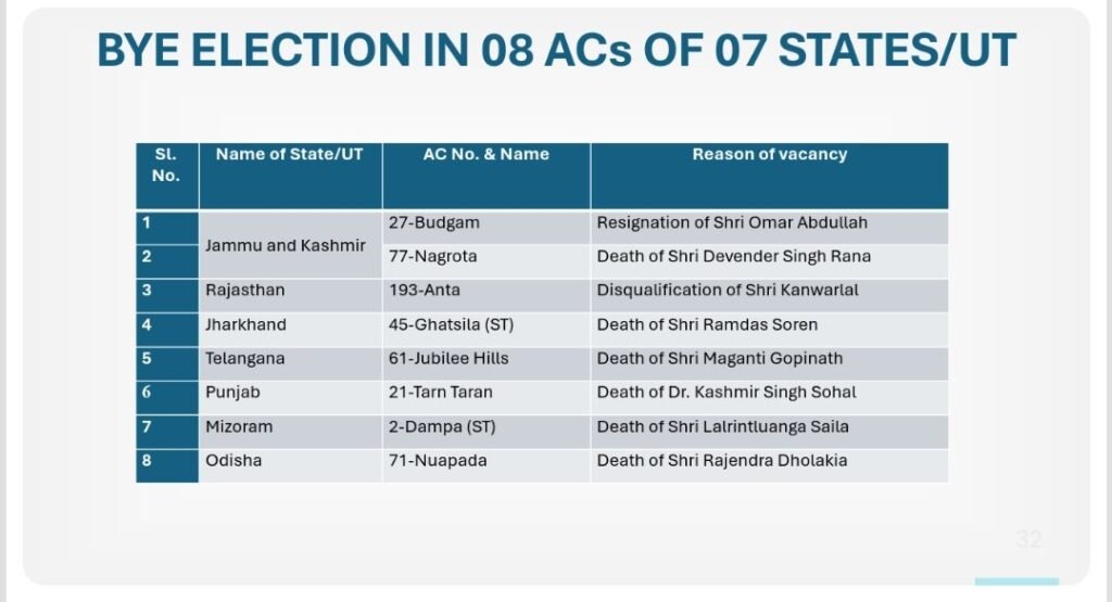 बिहार विधानसभा चुनाव की घोषणा, दो चरणों में होगा मतदान,14 नवंबर को होगी वोटों की गिनती 3 G2kpS7xbwAAf9yN