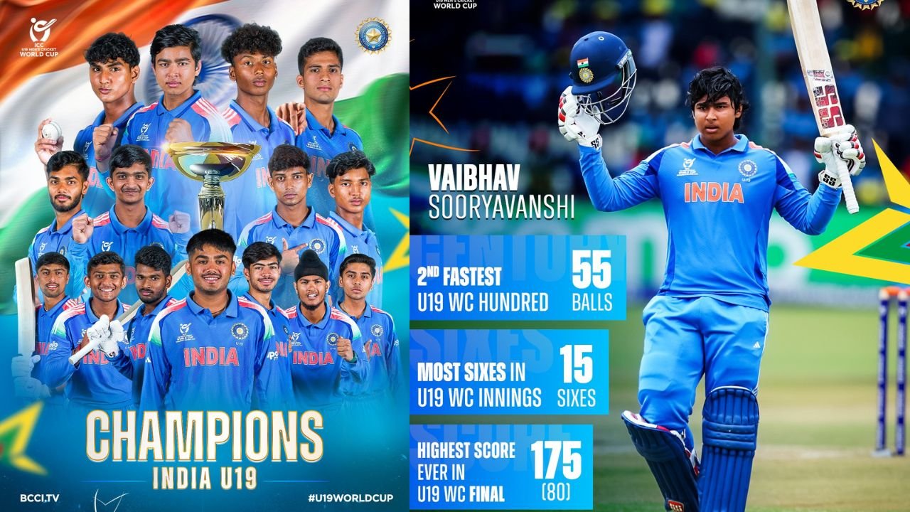 IND vs ENG U-19 WC Final: वैभव सूर्यवंशी की आंधी बह गए अंग्रेज,भारत छठी बार बना चैंपियन