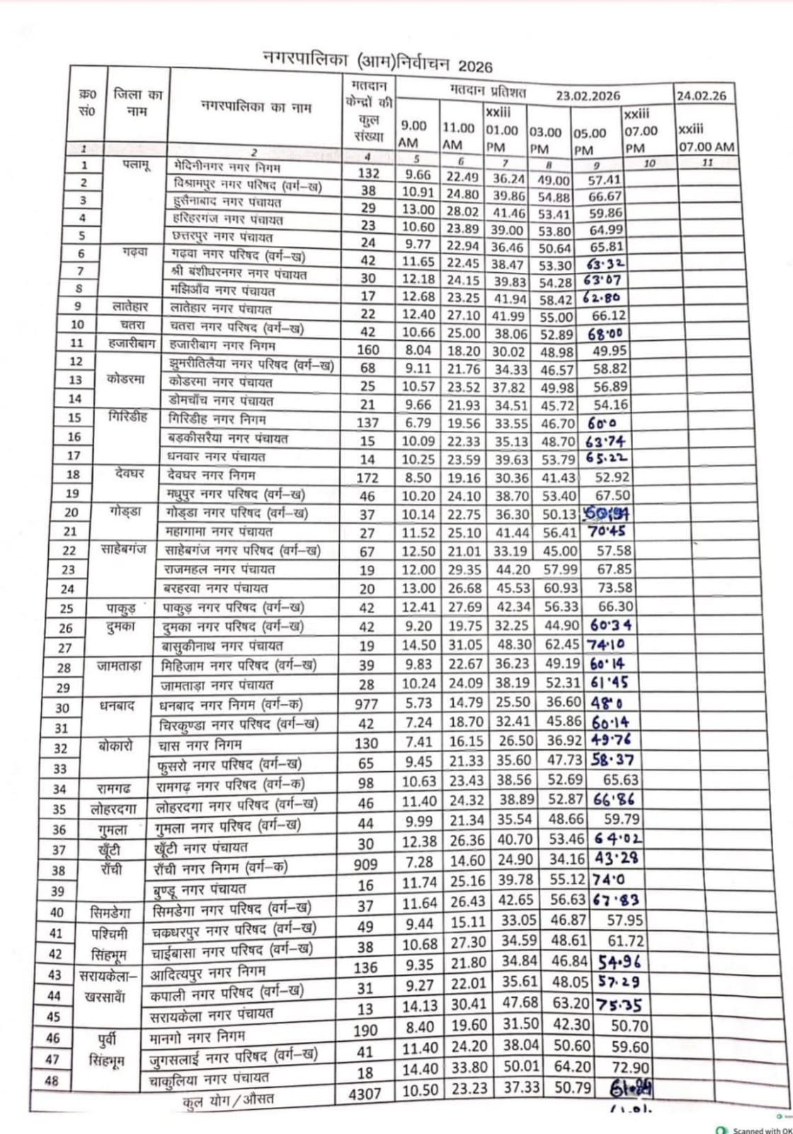 WhatsApp Image 2026 02 23 at 9.21.58 PM