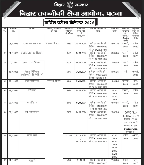 बिहार में निकली बंपर वैकेंसी, 42 हजार से ज्यादा पदों पर होगी भर्ती 2 screenshot 2026 02 24 205526