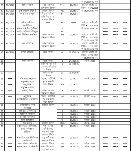 बिहार में निकली बंपर वैकेंसी, 42 हजार से ज्यादा पदों पर होगी भर्ती 3 screenshot 2026 02 24 205546 0