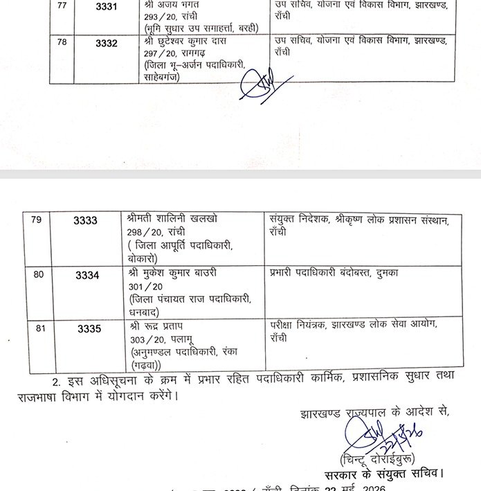 झारखंड प्रशासनिक सेवा के 81 अधिकारियों का तबादला, कार्मिक प्रशासनिक सुधार और राजभाषा विभाग ने जारी की अधिसूचना 10 10 5