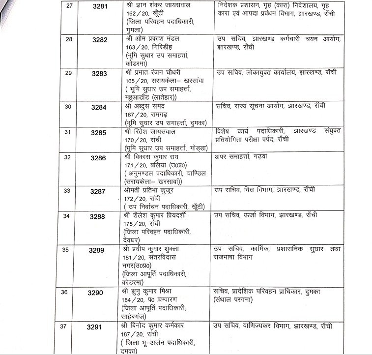 झारखंड प्रशासनिक सेवा के 81 अधिकारियों का तबादला, कार्मिक प्रशासनिक सुधार और राजभाषा विभाग ने जारी की अधिसूचना 4 4 7