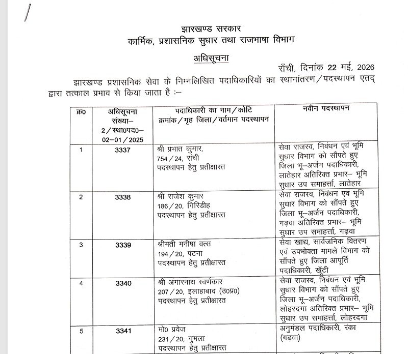 झारखंड में प्रशासनिक फेरबदल का दौर जारी, 54 अधिकारियों का हुआ तबादला, देखिये लिस्ट 1 a 2