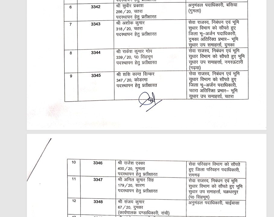 झारखंड में प्रशासनिक फेरबदल का दौर जारी, 54 अधिकारियों का हुआ तबादला, देखिये लिस्ट 2 b 2