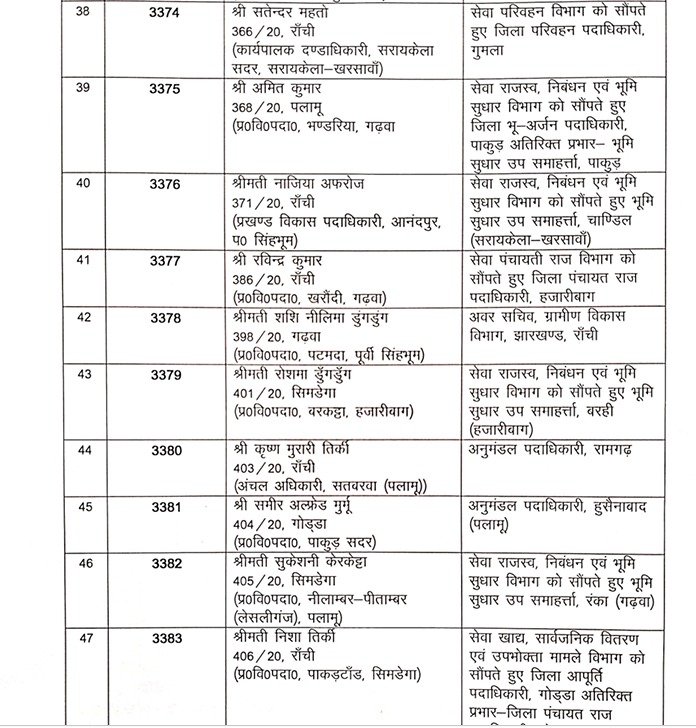 झारखंड में प्रशासनिक फेरबदल का दौर जारी, 54 अधिकारियों का हुआ तबादला, देखिये लिस्ट 6 f 2