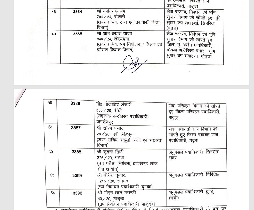 झारखंड में प्रशासनिक फेरबदल का दौर जारी, 54 अधिकारियों का हुआ तबादला, देखिये लिस्ट 7 g