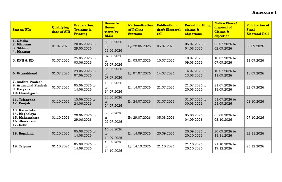 special intensive revision sir schedule