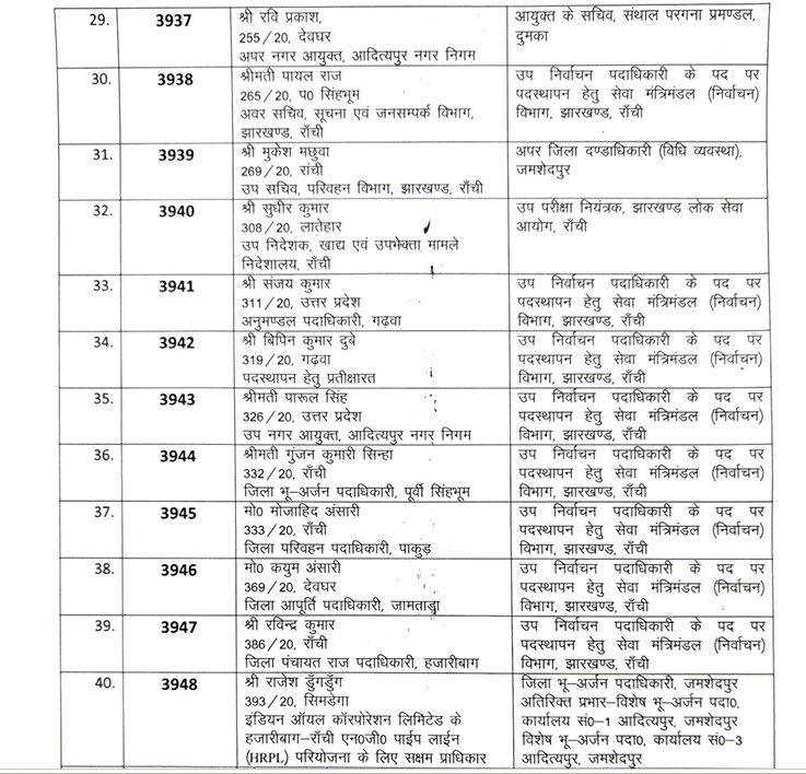 झारखंड प्रशासनिक सेवा के अधिकारियों का तबादला, कार्मिक प्रशासनिक सुधार तथा राजभाषा विभाग विभाग ने जारी की अधिसूचना 13 4 4