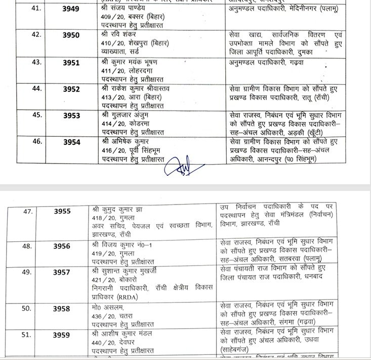 झारखंड प्रशासनिक सेवा के अधिकारियों का तबादला, कार्मिक प्रशासनिक सुधार तथा राजभाषा विभाग विभाग ने जारी की अधिसूचना 14 5 3