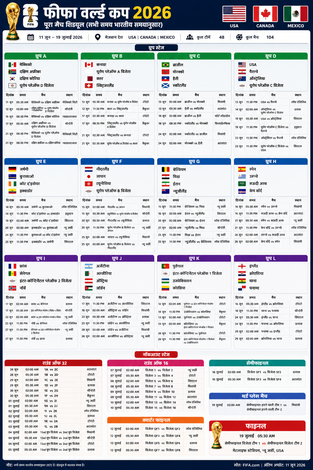 fifa world cup full secdule 
