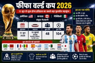 FIFA World Cup 2026 2