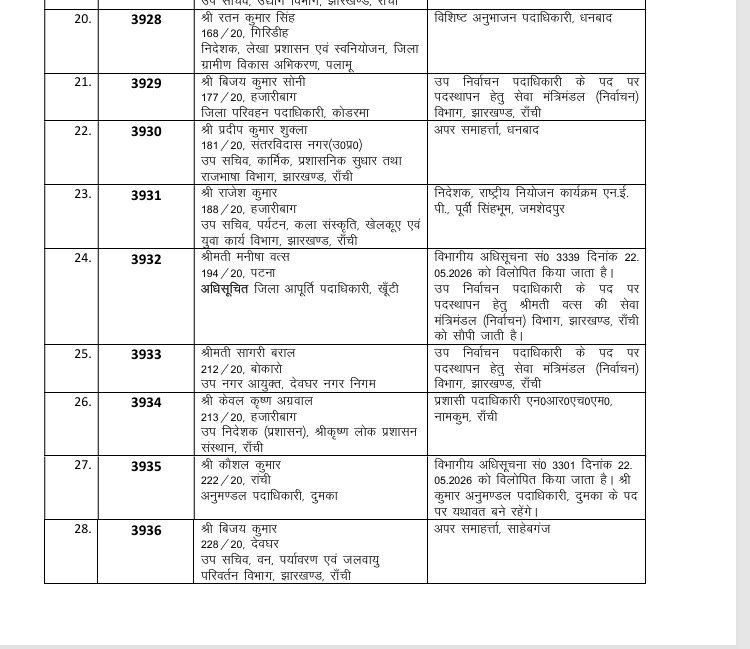झारखंड प्रशासनिक सेवा के अधिकारियों का तबादला, कार्मिक प्रशासनिक सुधार तथा राजभाषा विभाग विभाग ने जारी की अधिसूचना 3 c